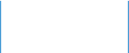 Willkommen